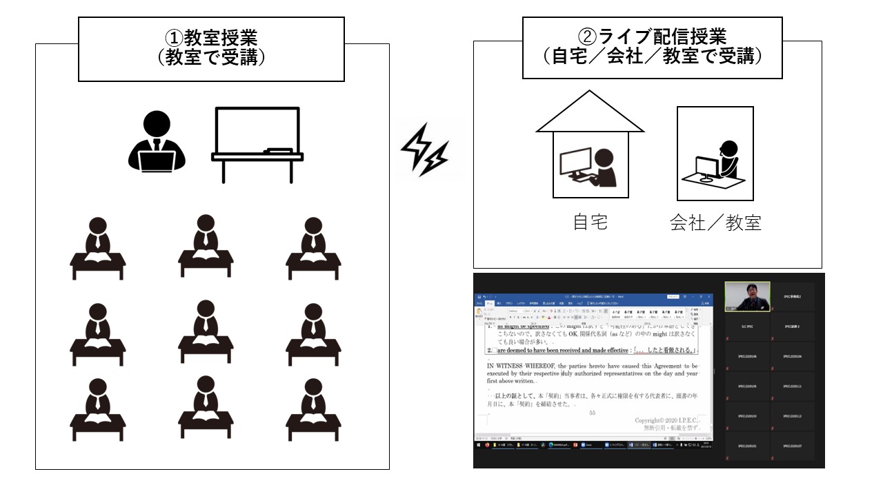 受講方法】2023年4月18日開講 英文契約書講座～国際ビジネス法務実務～ - IPEC国際法務英語